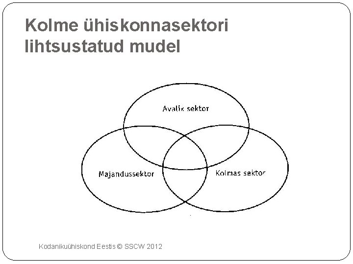 Kolme ühiskonnasektori lihtsustatud mudel Kodanikuühiskond Eestis © SSCW 2012 