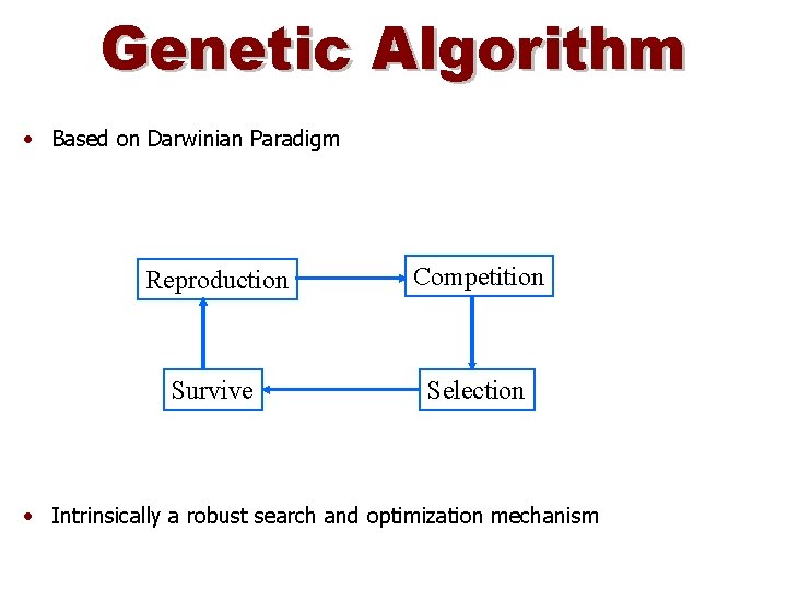 Genetic Algorithm • Based on Darwinian Paradigm Reproduction Competition Survive Selection • Intrinsically a