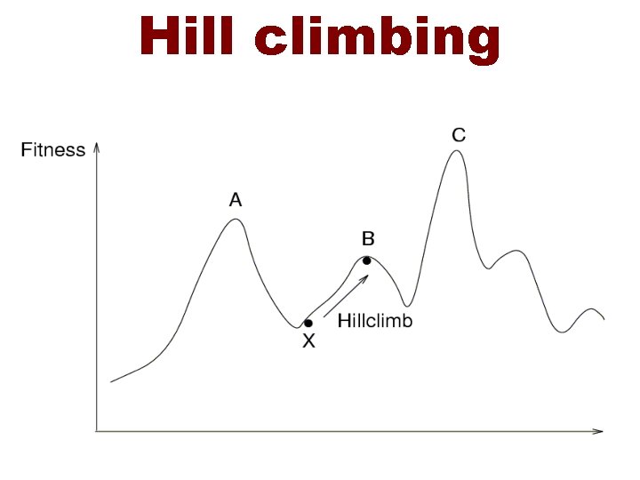 Hill climbing 