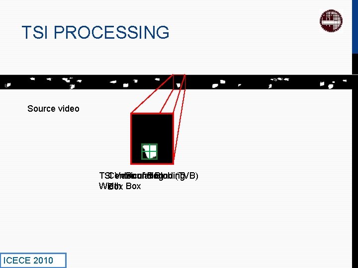 TSI PROCESSING Source video TSI Vehicular Bounding Blob (TVB) Center of Bounding Width Box