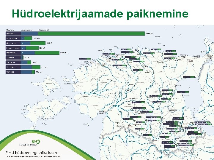 Hüdroelektrijaamade paiknemine 