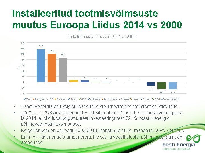 Installeeritud tootmisvõimsuste muutus Euroopa Liidus 2014 vs 2000 Installeeritud võimsused 2014 vs 2000 140