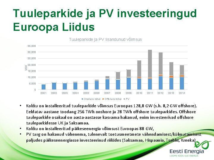 Tuuleparkide ja PV investeeringud Euroopa Liidus Tuuleparkide ja PV lisandunud võimsus 35, 000 30,