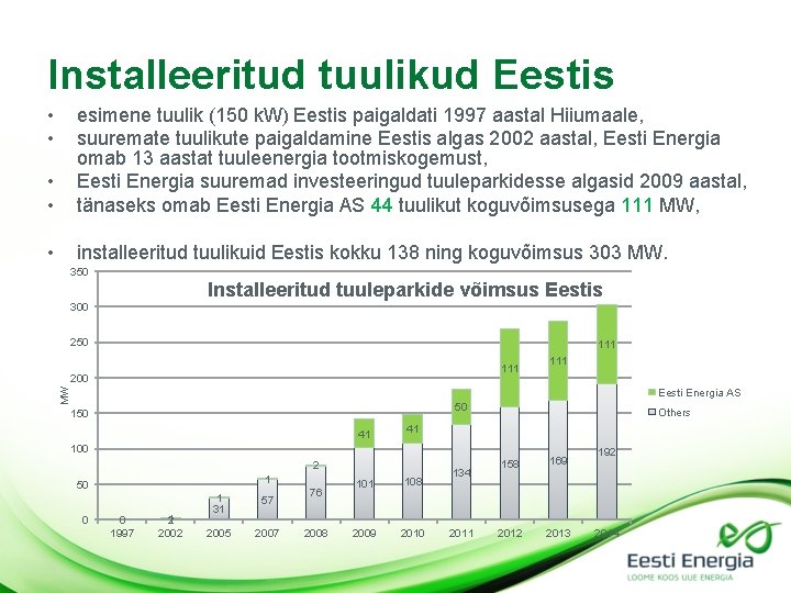 Installeeritud tuulikud Eestis • • esimene tuulik (150 k. W) Eestis paigaldati 1997 aastal