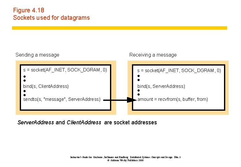 Figure 4. 18 Sockets used for datagrams Sending a message Receiving a message s