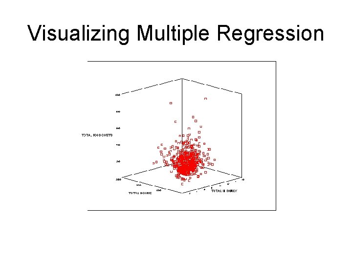 Visualizing Multiple Regression 