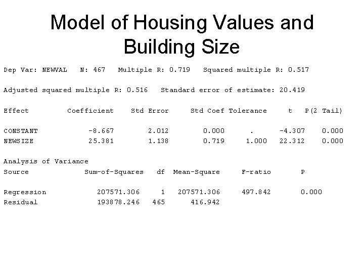 Model of Housing Values and Building Size Dep Var: NEWVAL N: 467 Multiple R: