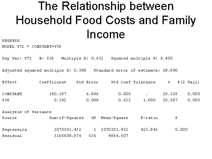 The Relationship between Household Food Costs and Family Income REGRESS MODEL V 72 =