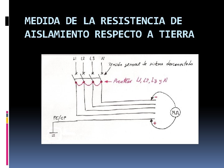 MEDIDA DE LA RESISTENCIA DE AISLAMIENTO RESPECTO A TIERRA 