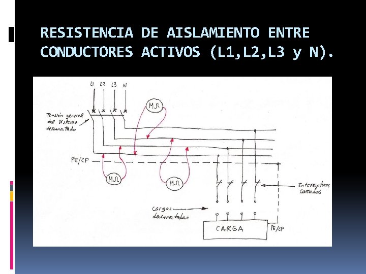 RESISTENCIA DE AISLAMIENTO ENTRE CONDUCTORES ACTIVOS (L 1, L 2, L 3 y N).