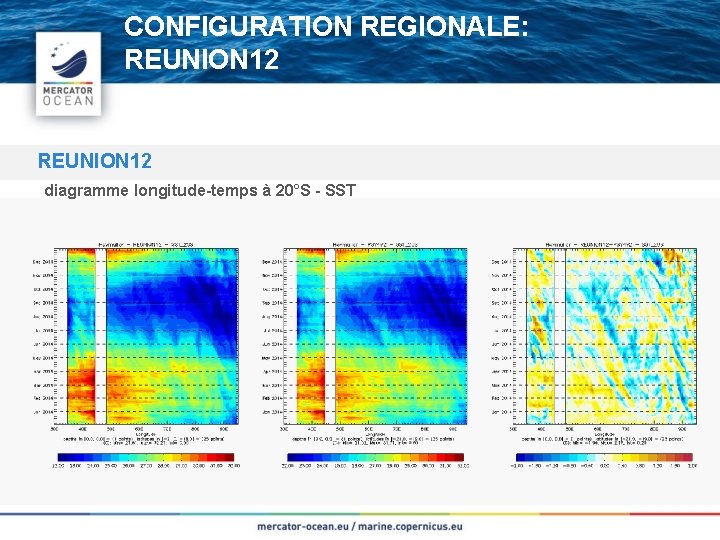 CONFIGURATION REGIONALE: REUNION 12 diagramme longitude-temps à 20°S - SST Cliquez et modifiez le