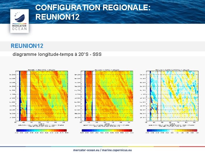 CONFIGURATION REGIONALE: REUNION 12 diagramme longitude-temps à 20°S - SSS Cliquez et modifiez le