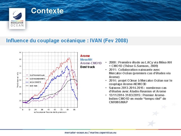 Contexte Influence du couplage océanique : IVAN (Fev 2008) Arome Meso. NH Arome-CMO 1