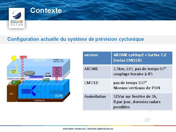 Contexte Configuration actuelle du système de prévision cyclonique Cliquez et modifiez le titre version