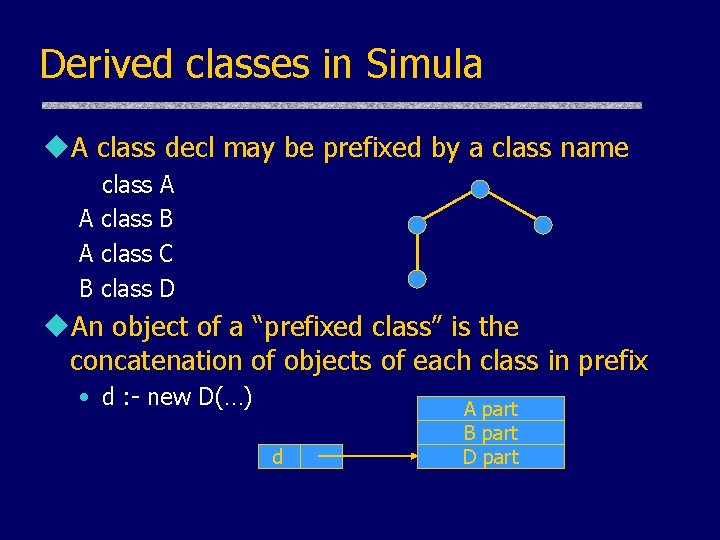 Derived classes in Simula u. A class decl may be prefixed by a class Derived classes in Simula u. A class decl may be prefixed by a class