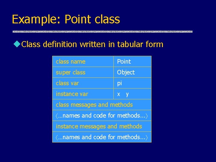 Example: Point class u. Class definition written in tabular form class name Point super Example: Point class u. Class definition written in tabular form class name Point super