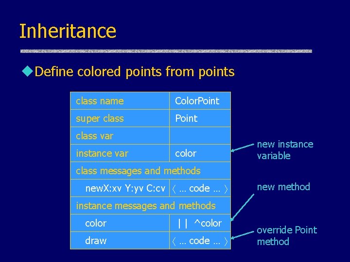 Inheritance u. Define colored points from points class name Color. Point super class Point Inheritance u. Define colored points from points class name Color. Point super class Point
