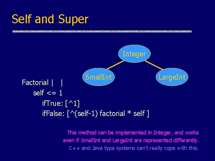 Self and Super Integer Small. Int Factorial | | self <= 1 if. True: Self and Super Integer Small. Int Factorial | | self <= 1 if. True: