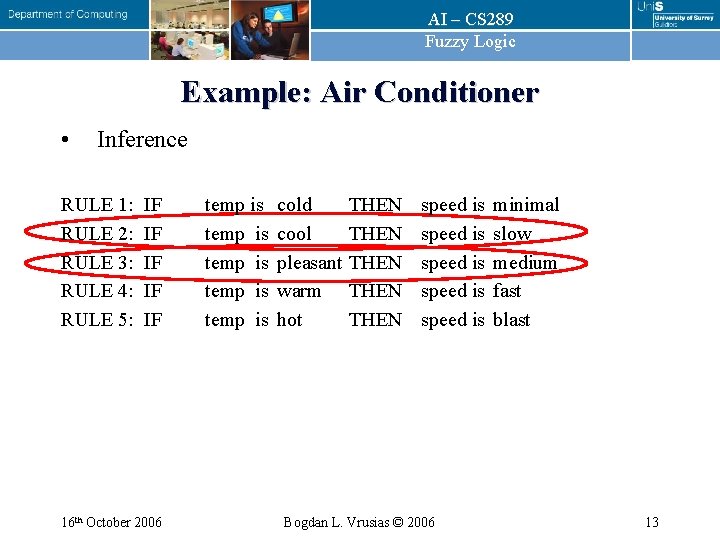 AI – CS 289 Fuzzy Logic Example: Air Conditioner • Inference RULE 1: RULE