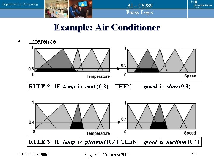 AI – CS 289 Fuzzy Logic Example: Air Conditioner • Inference RULE 2: IF