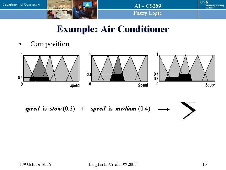 AI – CS 289 Fuzzy Logic Example: Air Conditioner • Composition speed is slow