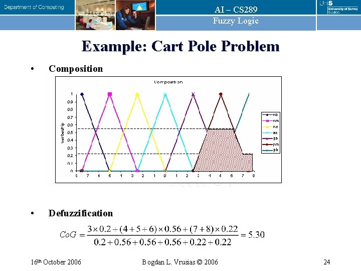 AI – CS 289 Fuzzy Logic Example: Cart Pole Problem • Composition ps pb