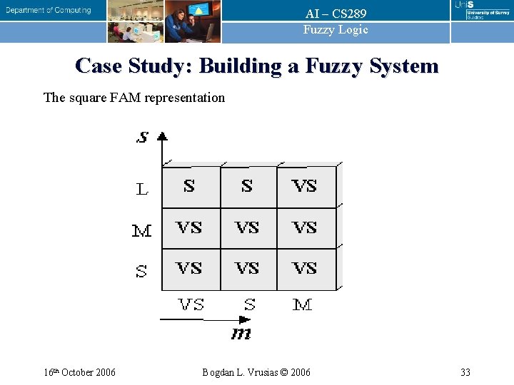 AI – CS 289 Fuzzy Logic Case Study: Building a Fuzzy System The square