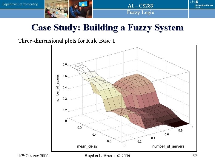 AI – CS 289 Fuzzy Logic Case Study: Building a Fuzzy System Three-dimensional plots