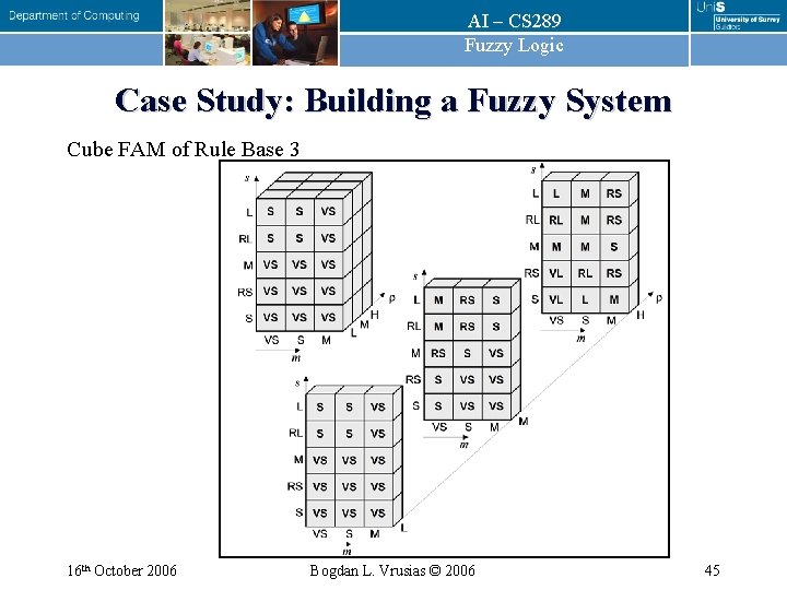 AI – CS 289 Fuzzy Logic Case Study: Building a Fuzzy System Cube FAM