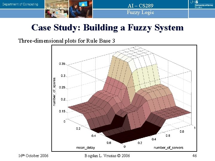 AI – CS 289 Fuzzy Logic Case Study: Building a Fuzzy System Three-dimensional plots