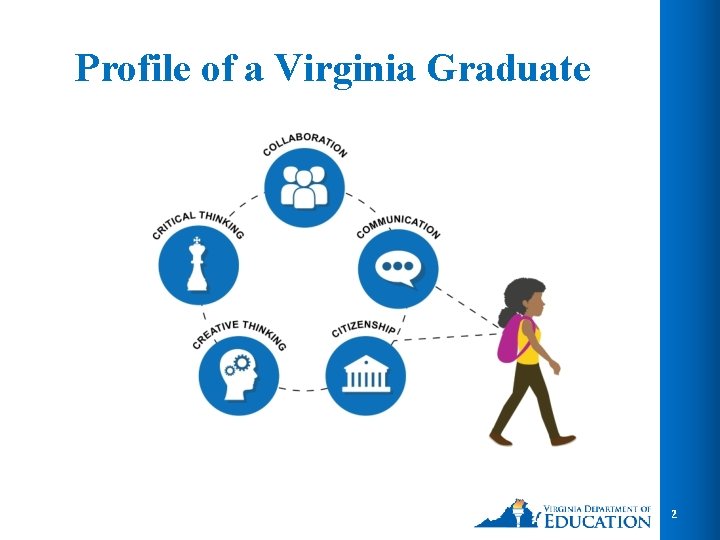 Profile of a Virginia Graduate 2 Profile of a Virginia Graduate 2