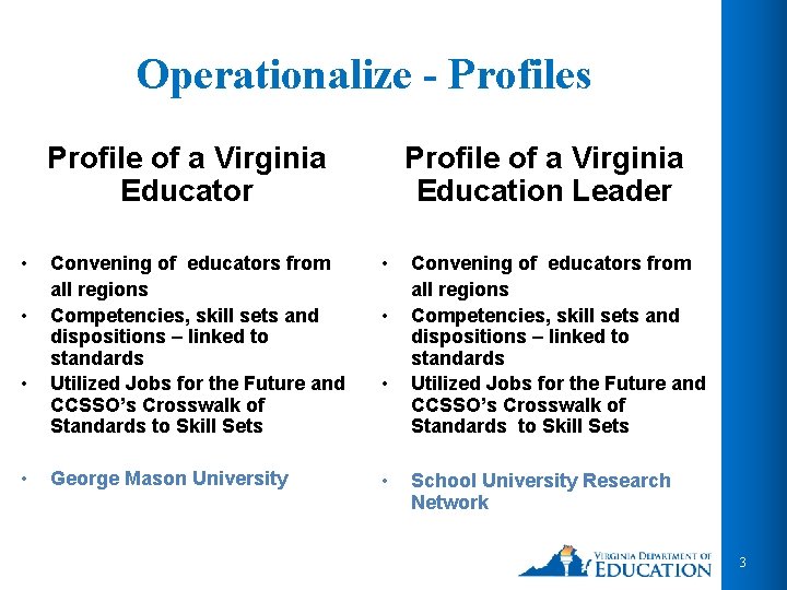 Operationalize - Profiles Profile of a Virginia Education Leader Profile of a Virginia Educator Operationalize - Profiles Profile of a Virginia Education Leader Profile of a Virginia Educator