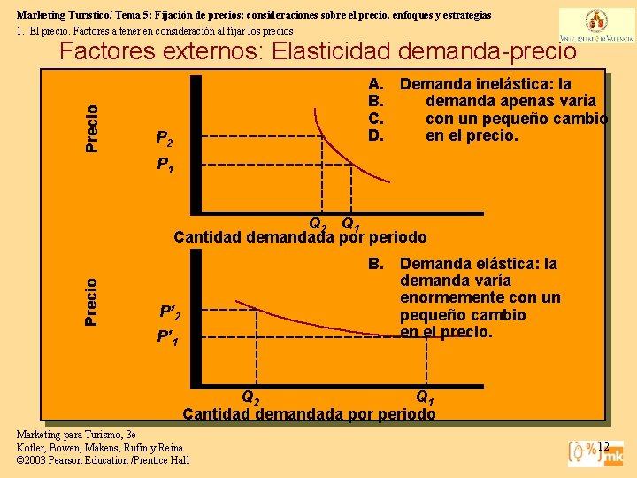 Marketing Turístico/ Tema 5: Fijación de precios: consideraciones sobre el precio, enfoques y estrategias