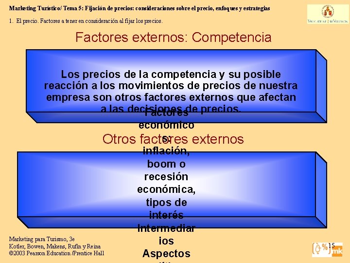 Marketing Turístico/ Tema 5: Fijación de precios: consideraciones sobre el precio, enfoques y estrategias