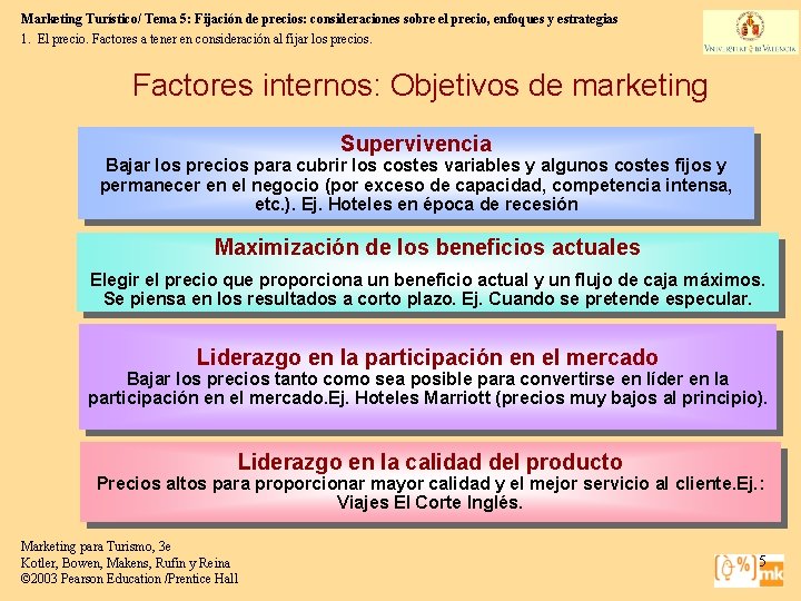 Marketing Turístico/ Tema 5: Fijación de precios: consideraciones sobre el precio, enfoques y estrategias