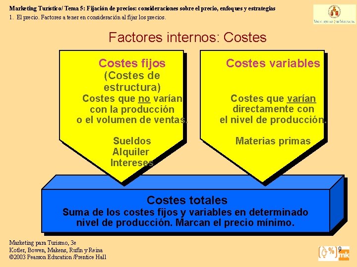 Marketing Turístico/ Tema 5: Fijación de precios: consideraciones sobre el precio, enfoques y estrategias