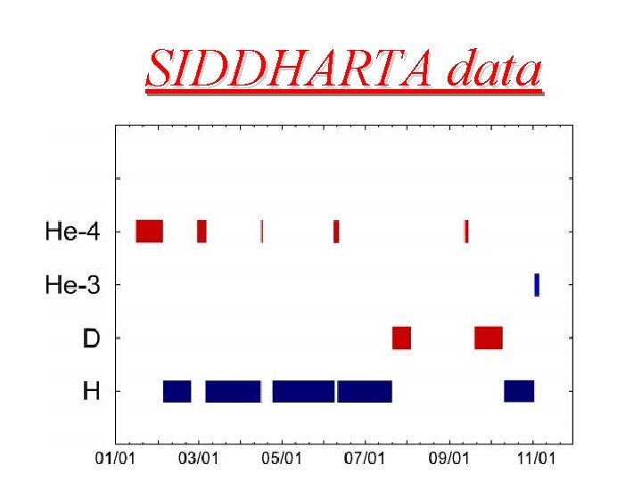 SIDDHARTA data 