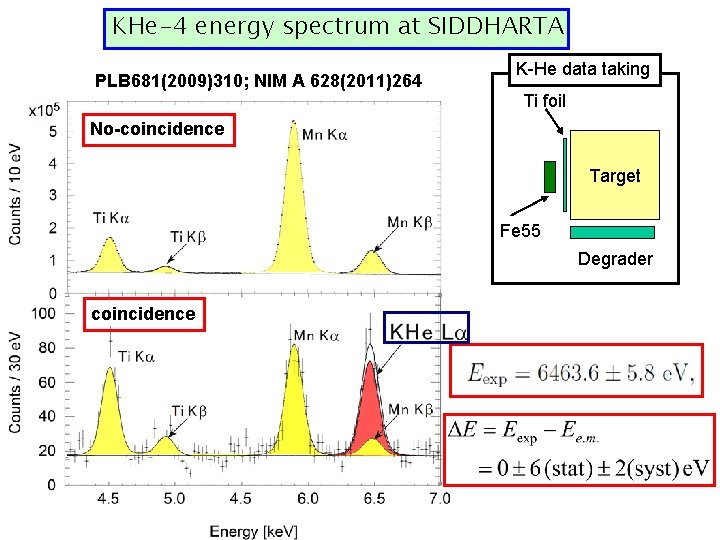 KHe-4 energy spectrum at SIDDHARTA PLB 681(2009)310; NIM A 628(2011)264 K-He data taking Ti