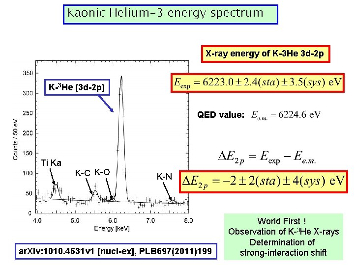 Kaonic Helium-3 energy spectrum X-ray energy of K-3 He 3 d-2 p K-3 He