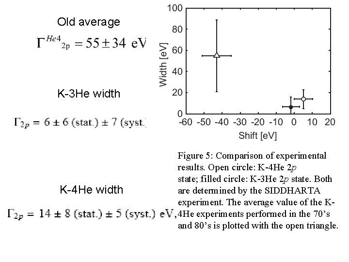 Old average K-3 He width K-4 He width Figure 5: Comparison of experimental results.