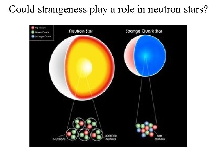 Could strangeness play a role in neutron stars? 