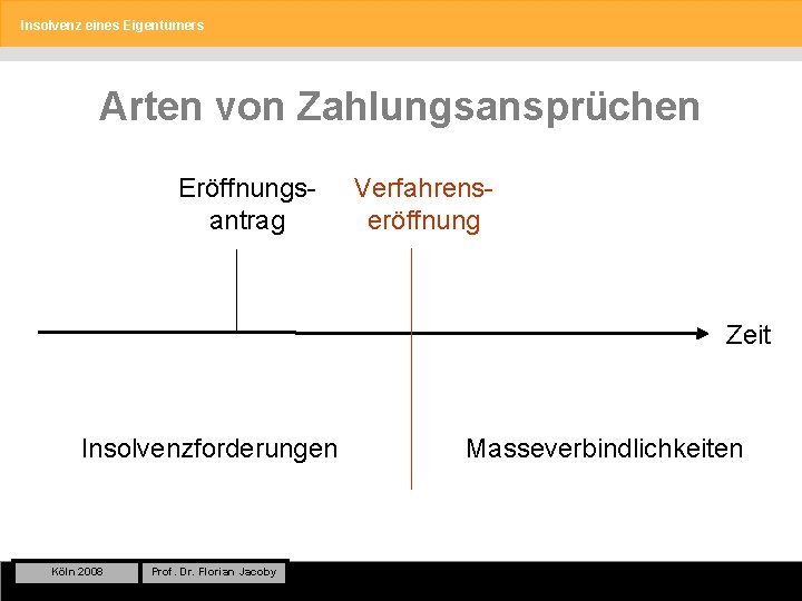 Insolvenz eines Eigentümers Arten von Zahlungsansprüchen Eröffnungsantrag Verfahrenseröffnung Zeit Insolvenzforderungen Köln 2008 Prof. Dr.