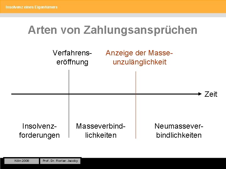 Insolvenz eines Eigentümers Arten von Zahlungsansprüchen Verfahrenseröffnung Anzeige der Masseunzulänglichkeit Zeit Insolvenzforderungen Köln 2008