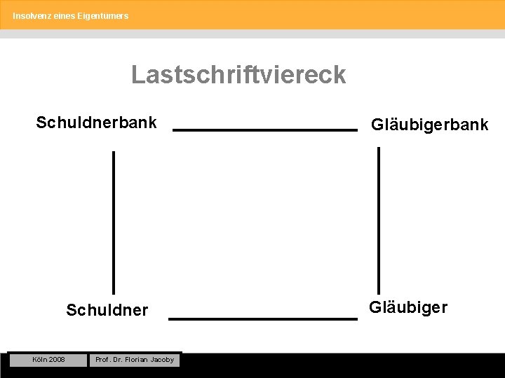 Insolvenz eines Eigentümers Lastschriftviereck Schuldnerbank Schuldner Köln 2008 Prof. Dr. Florian Jacoby Gläubigerbank Gläubiger