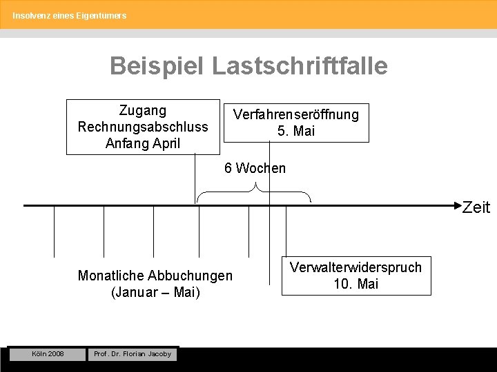 Insolvenz eines Eigentümers Beispiel Lastschriftfalle Zugang Rechnungsabschluss Anfang April Verfahrenseröffnung 5. Mai 6 Wochen