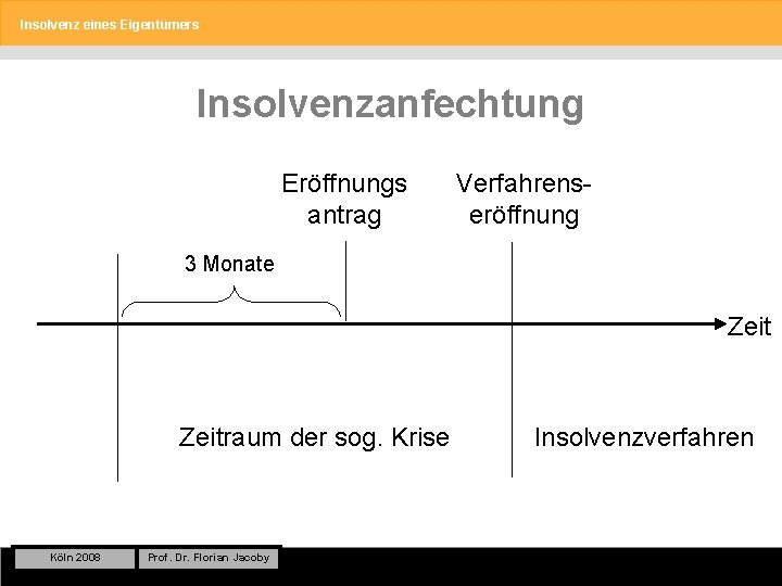 Insolvenz eines Eigentümers Insolvenzanfechtung Eröffnungs antrag Verfahrenseröffnung 3 Monate Zeitraum der sog. Krise Köln