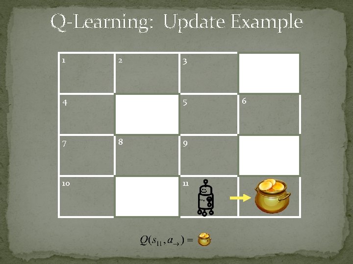 Q-Learning: Update Example 1 2 4 7 10 3 5 8 9 11 6