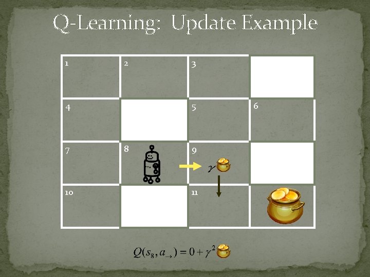 Q-Learning: Update Example 1 2 4 7 10 3 5 8 9 11 6