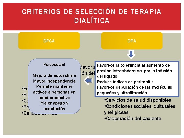 CRITERIOS DE SELECCIÓN DE TERAPIA DIALÍTICA DPA Psicosocial Favorece la tolerancia al aumento de