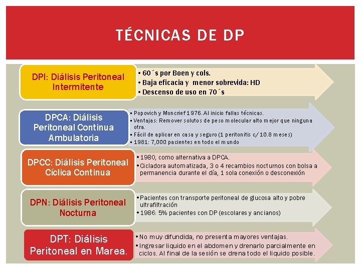 TÉCNICAS DE DP DPI: Diálisis Peritoneal Intermitente DPCA: Diálisis Peritoneal Continua Ambulatoria DPCC: Diálisis